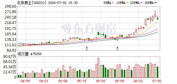 北京君正：DRAM代工产能改善预计在2027年下半年